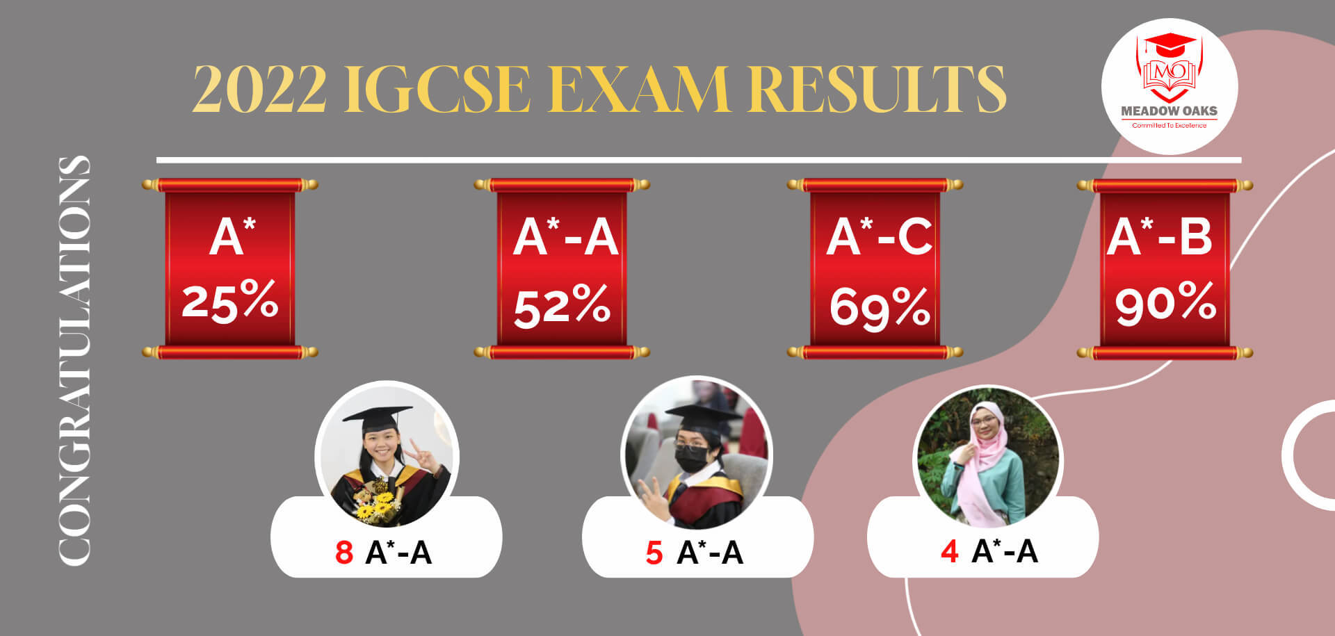 IGCSE-Results